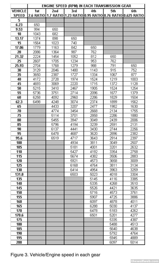 Lexus Oil Capacity Chart